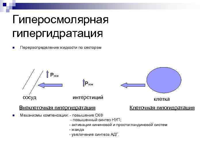 Гипергидратация патогенез. Гипоосмолярная гипергидратация. Патогенез изоосмолярной гипергидратации. Гиперосмолярная гипергидратация патогенез. Патогенез гипоосмолярной гипергидратации.