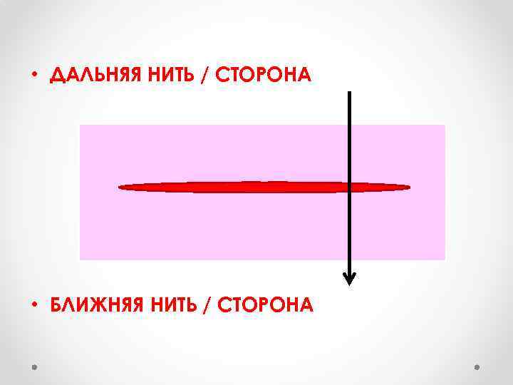  • ДАЛЬНЯЯ НИТЬ / СТОРОНА • БЛИЖНЯЯ НИТЬ / СТОРОНА 