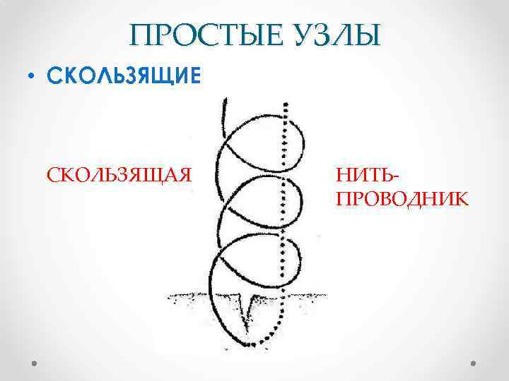 ПРОСТЫЕ УЗЛЫ • СКОЛЬЗЯЩИЕ СКОЛЬЗЯЩАЯ НИТЬПРОВОДНИК 