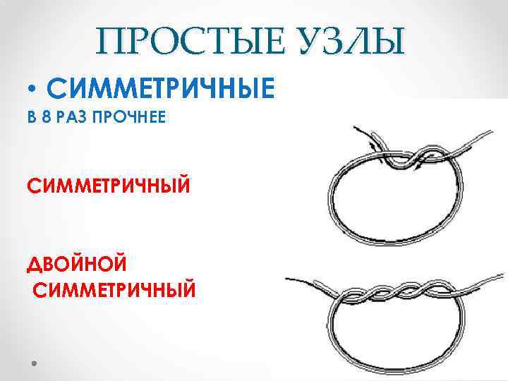 ПРОСТЫЕ УЗЛЫ • СИММЕТРИЧНЫЕ В 8 РАЗ ПРОЧНЕЕ СИММЕТРИЧНЫЙ ДВОЙНОЙ СИММЕТРИЧНЫЙ 