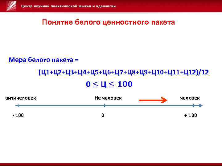 Понятие белого ценностного пакета Мера белого пакета = (Ц 1+Ц 2+Ц 3+Ц 4+Ц 5+Ц