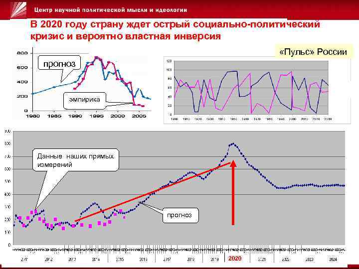 В 2020 году страну ждет острый социально-политический кризис и вероятно властная инверсия «Пульс» России