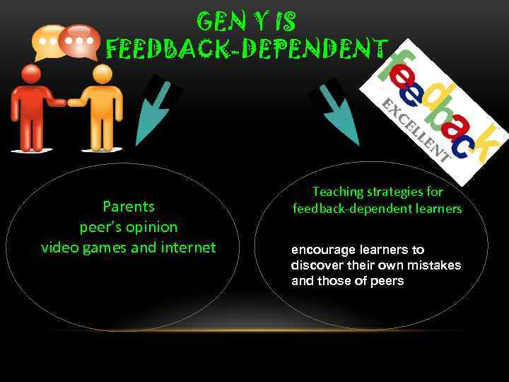 GEN Y IS FEEDBACK-DEPENDENT Parents peer’s opinion video games and internet Teaching strategies for