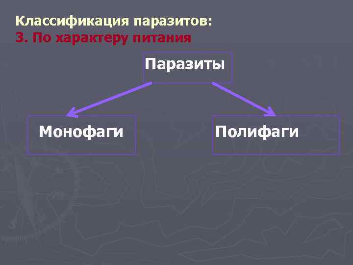 Классификация паразитов: 3. По характеру питания Паразиты Монофаги Полифаги 