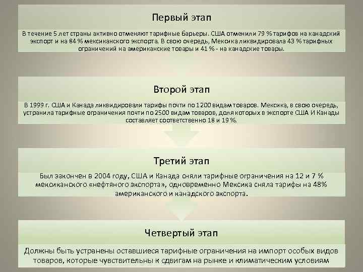 Первый этап В течение 5 лет страны активно отменяют тарифные барьеры. США отменили 79