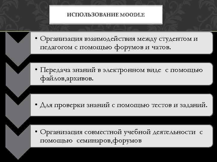 ИСПОЛЬЗОВАНИЕ MOODLE • Организация взаимодействия между студентом и педагогом с помощью форумов и чатов.