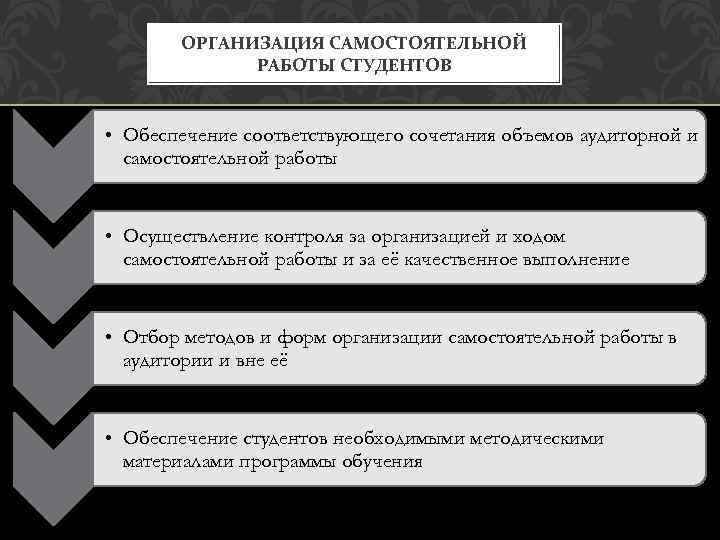 ОРГАНИЗАЦИЯ САМОСТОЯТЕЛЬНОЙ РАБОТЫ СТУДЕНТОВ • Обеспечение соответствующего сочетания объемов аудиторной и самостоятельной работы •