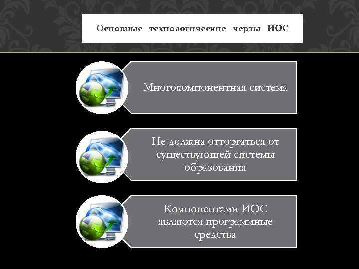 Основные технологические черты ИОС Многокомпонентная система Не должна отторгаться от существующей системы образования Компонентами
