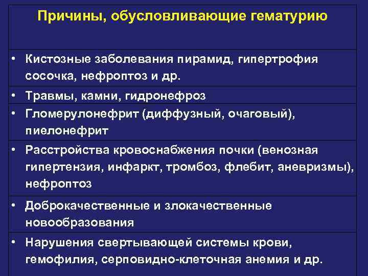 Причины, обусловливающие гематурию • Кистозные заболевания пирамид, гипертрофия сосочка, нефроптоз и др. • Травмы,