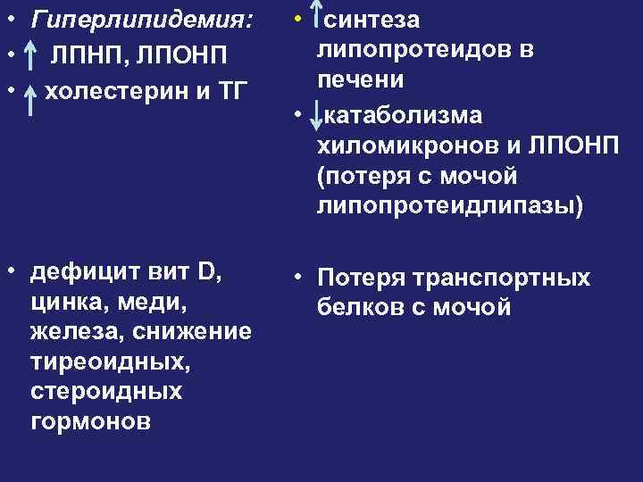  • Гиперлипидемия: • ЛПНП, ЛПОНП • холестерин и ТГ • синтеза липопротеидов в