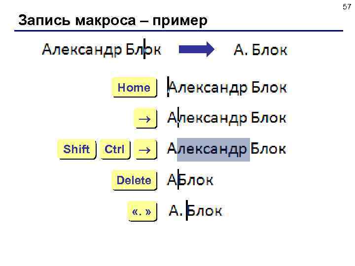 57 Запись макроса – пример Home Shift Ctrl Delete «. » 