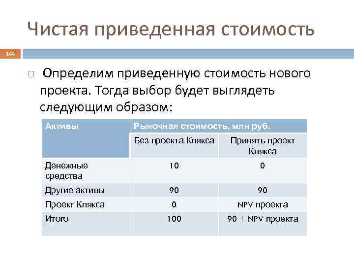 Чистая приведенная стоимость 144 Определим приведенную стоимость нового проекта. Тогда выбор будет выглядеть следующим