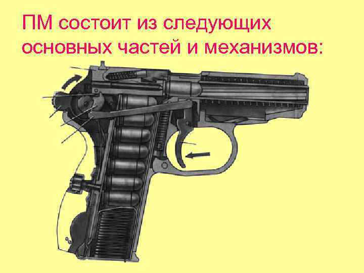 ПМ состоит из следующих основных частей и механизмов: 