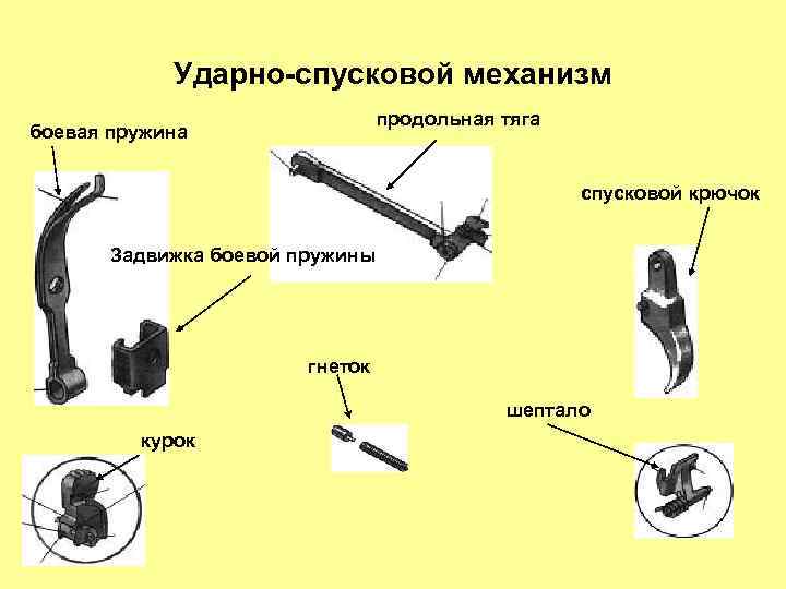 Ударно-спусковой механизм продольная тяга боевая пружина спусковой крючок Задвижка боевой пружины гнеток шептало курок