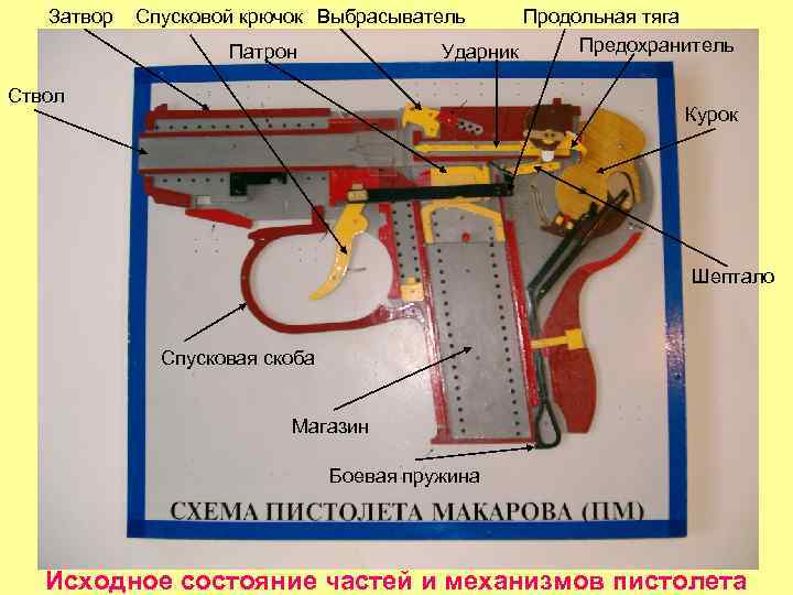 Затвор Спусковой крючок Выбрасыватель Продольная тяга Предохранитель Ударник Патрон Ствол Курок Шептало Спусковая скоба
