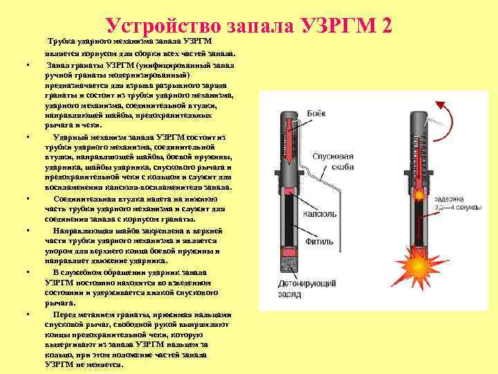Устройство запала УЗРГМ 2 • • • Трубка ударного механизма запала УЗРГМ является корпусом
