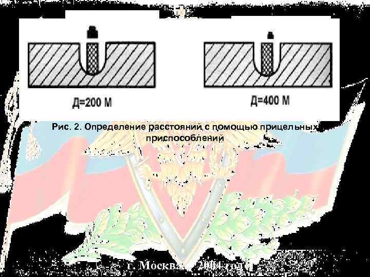 Рис. 2. Определение расстояний с помощью прицельных приспособлений г. Москва 2004 год 
