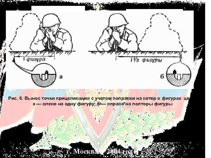 Приборы наблюдения и прицеливания план конспект огневая подготовка