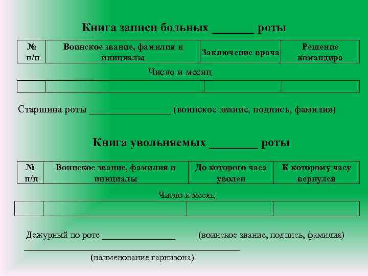 Решения фамилия. Книга записи больных. Книга записи больных роты.