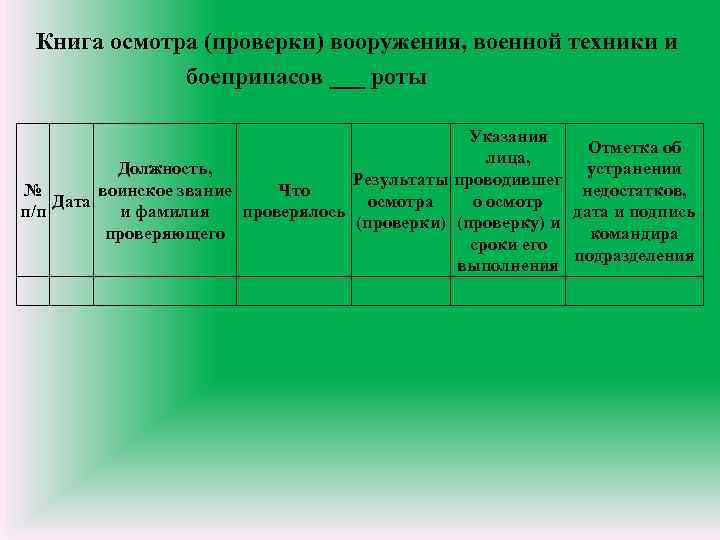 Осмотр и проверка