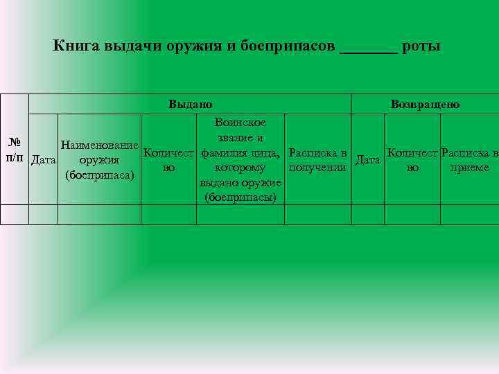 Образец заполнения книги выдачи оружия и боеприпасов