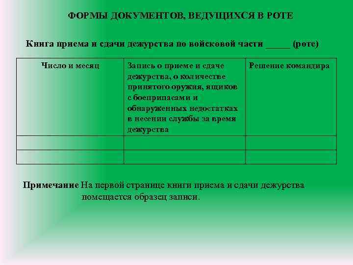 ФОРМЫ ДОКУМЕНТОВ, ВЕДУЩИХСЯ В РОТЕ Книга приема и сдачи дежурства по войсковой части _____