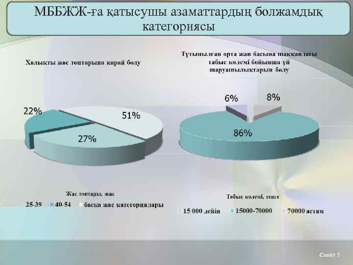 МББЖЖ-ға қатысушы азаматтардың болжамдық категориясы Слайд 5 