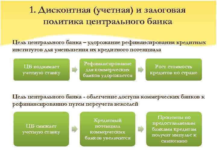 Найдите в приведенном списке функции центрального банка