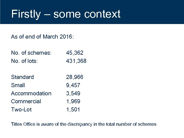 Firstly – some context As of end of March 2016: No. of schemes: No.