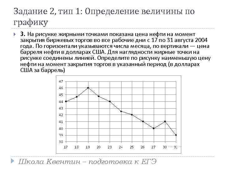 Задание 2, тип 1: Определение величины по графику 3. На рисунке жирными точками показана