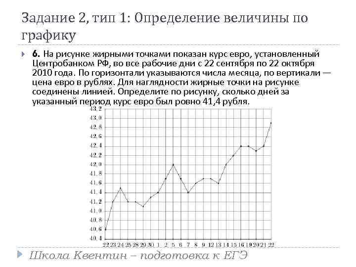 На рисунке жирными точками показан курс евро