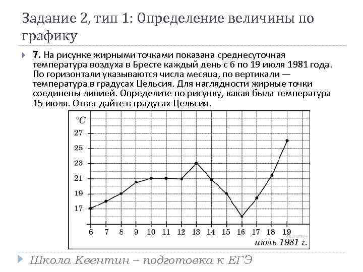 Задание 2, тип 1: Определение величины по графику 7. На рисунке жирными точками показана