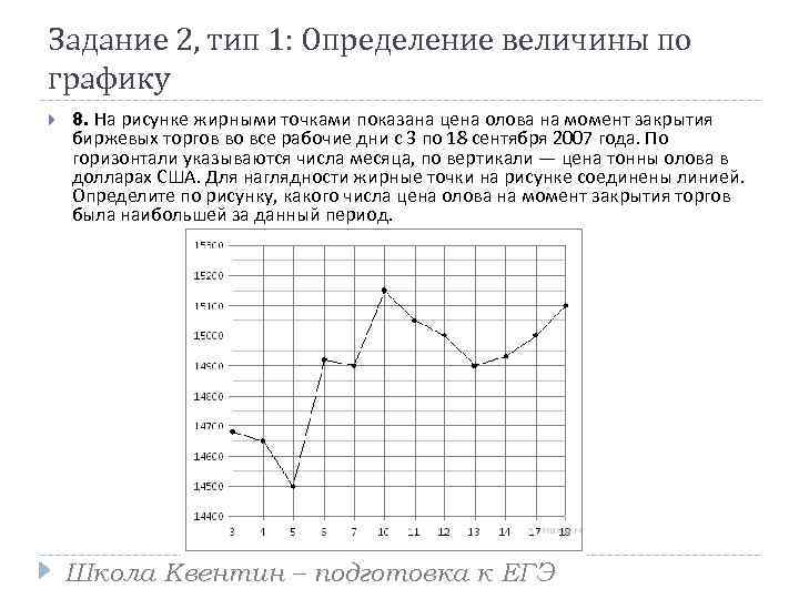 Задание 2, тип 1: Определение величины по графику 8. На рисунке жирными точками показана
