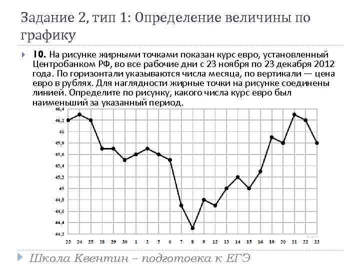 На рисунке жирными точками показан курс доллара установленный центробанком рф во все рабочие дни