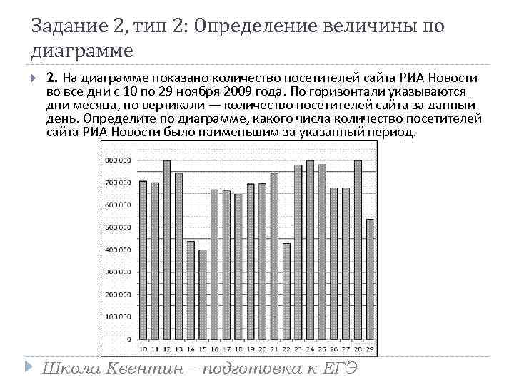 Задание 2, тип 2: Определение величины по диаграмме 2. На диаграмме показано количество посетителей