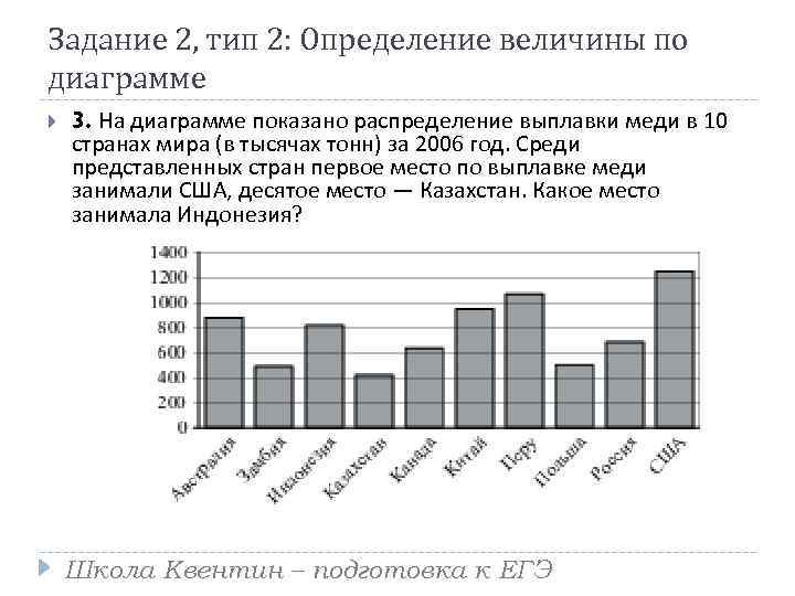 Задание 2, тип 2: Определение величины по диаграмме 3. На диаграмме показано распределение выплавки