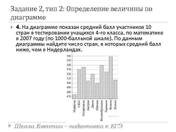 На диаграмме показан средний балл участников 8 стран