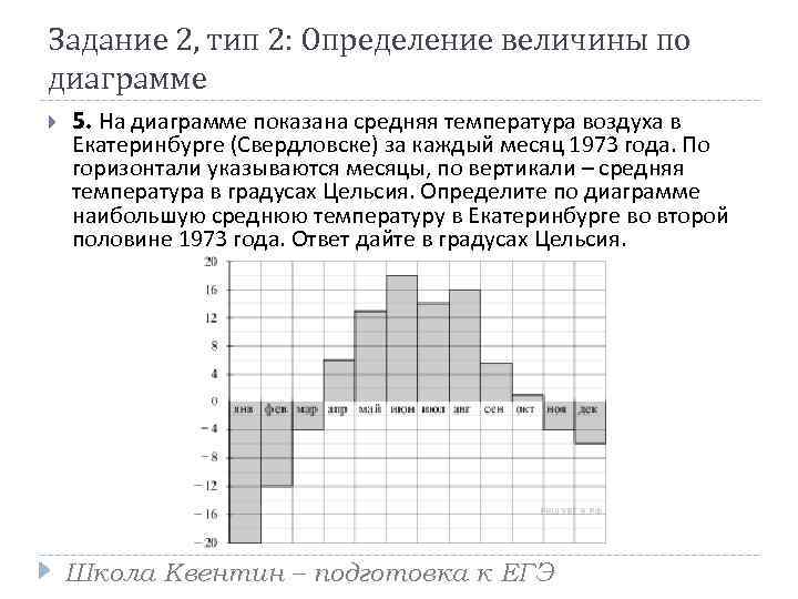 На диаграмме показана средняя температура воздуха в смоленске в каждом месяце по вертикали