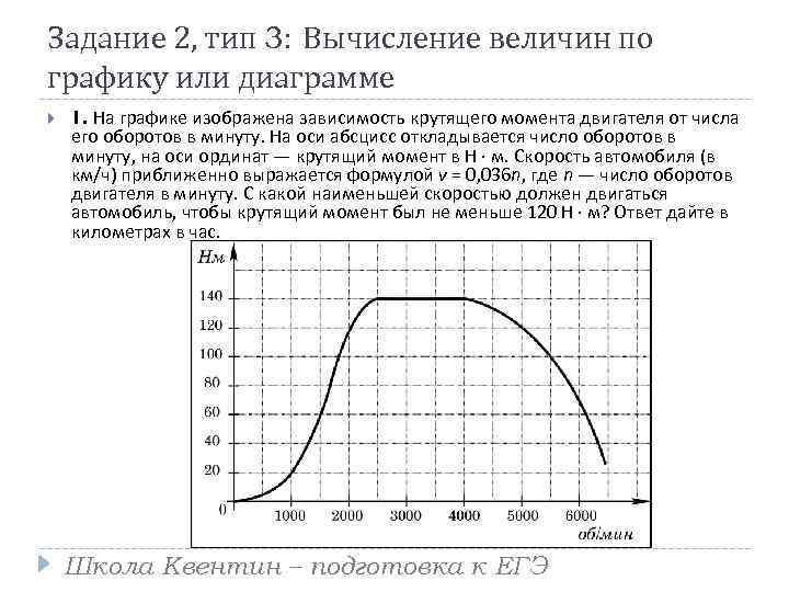 Задание 2, тип 3: Вычисление величин по графику или диаграмме 1. На графике изображена