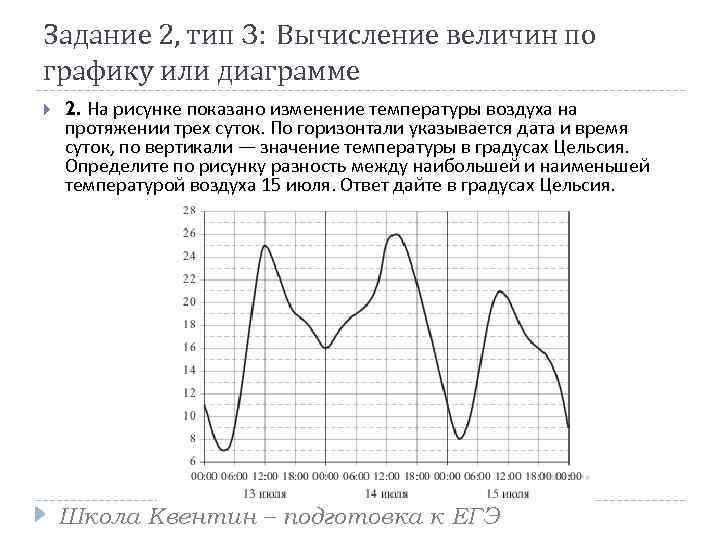 Задание 2, тип 3: Вычисление величин по графику или диаграмме 2. На рисунке показано