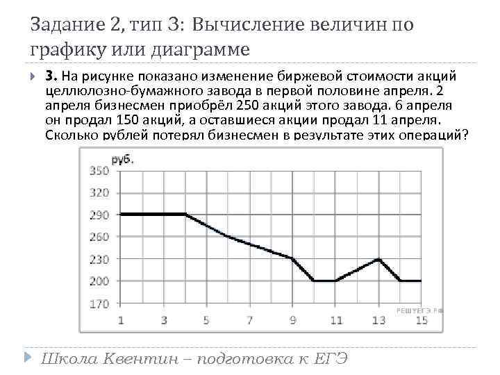 Задание 2, тип 3: Вычисление величин по графику или диаграмме 3. На рисунке показано