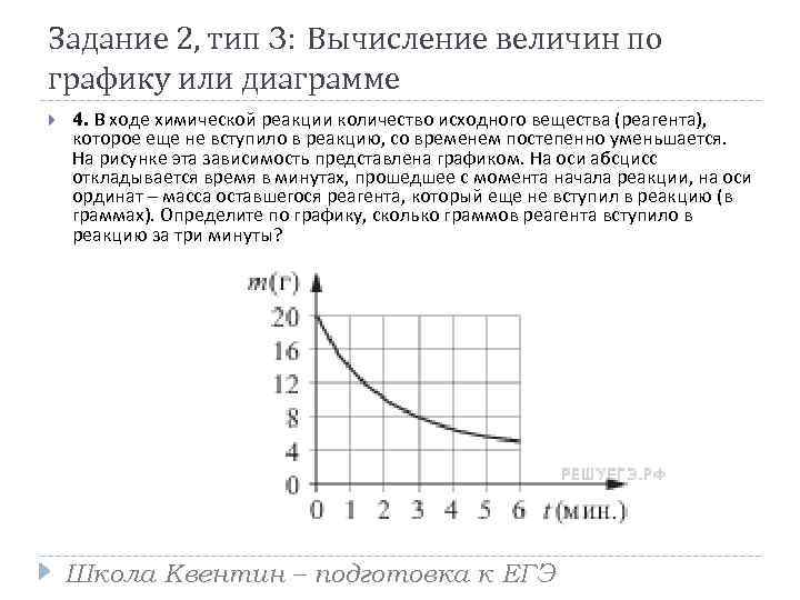 Задание 2, тип 3: Вычисление величин по графику или диаграмме 4. В ходе химической