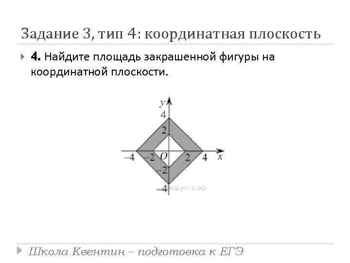 Задание 3, тип 4: координатная плоскость 4. Найдите площадь закрашенной фигуры на координатной плоскости.