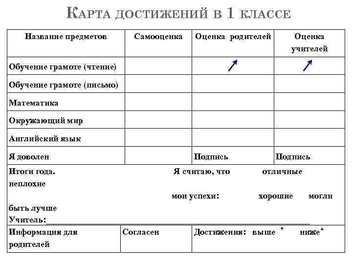 Карта успеха ученика 1 класса образцы и шаблоны