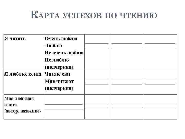 КАРТА УСПЕХОВ ПО ЧТЕНИЮ Я читать Очень люблю Люблю Не очень люблю Не люблю