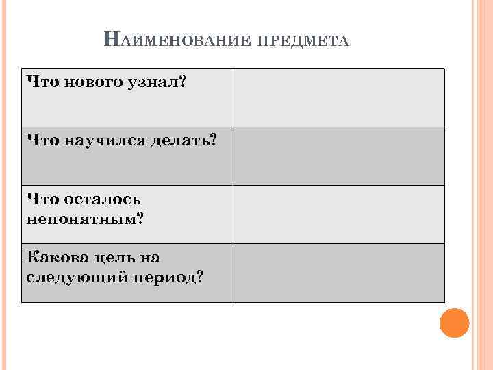 НАИМЕНОВАНИЕ ПРЕДМЕТА Что нового узнал? Что научился делать? Что осталось непонятным? Какова цель на