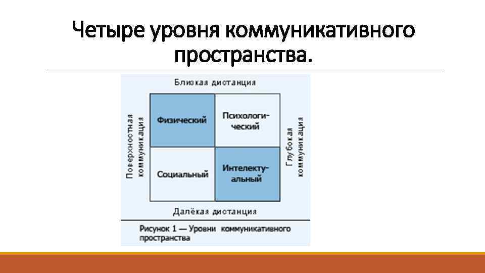 Коммуникативное пространство культуры