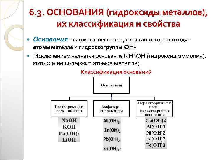 Характеристика основана