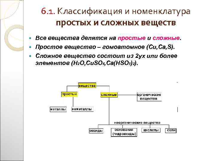 6. 1. Классификация и номенклатура простых и сложных веществ Все вещества делятся на простые