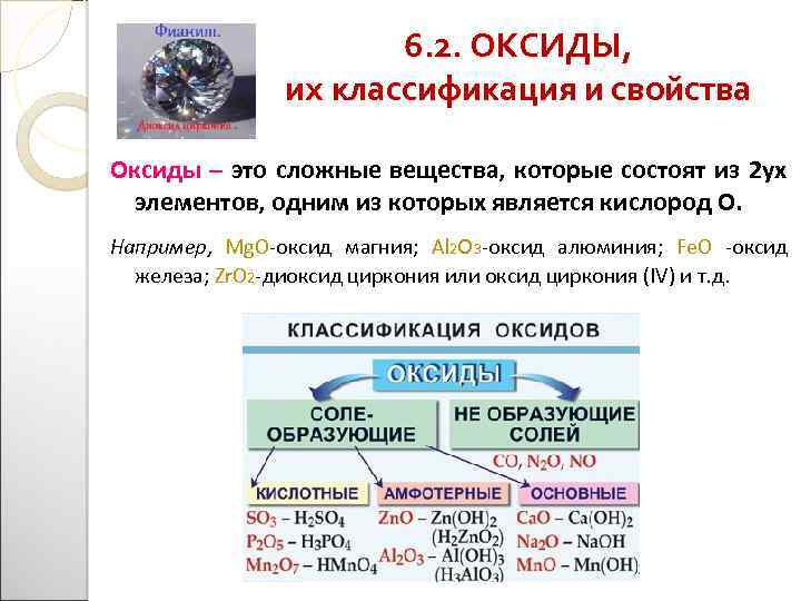 6. 2. ОКСИДЫ, их классификация и свойства Оксиды – это сложные вещества, которые состоят